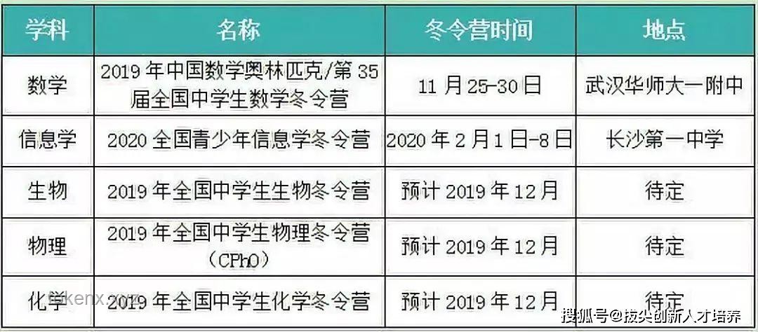 应对高考报名人数8年来首次下降的策略与方案